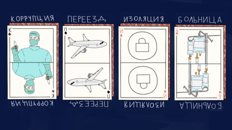 Личный опыт: я победила рак